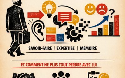 enquetes flash collaborateurs qvct sondages