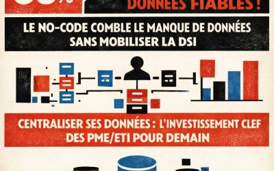 données centralisation no code intelligence artificielle