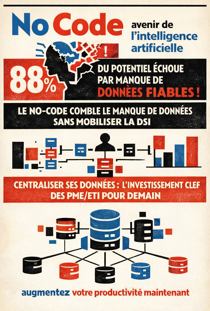 No code avenir de l'IA